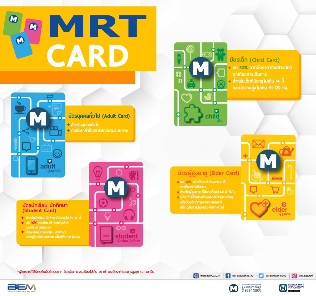 MRT票卡種類